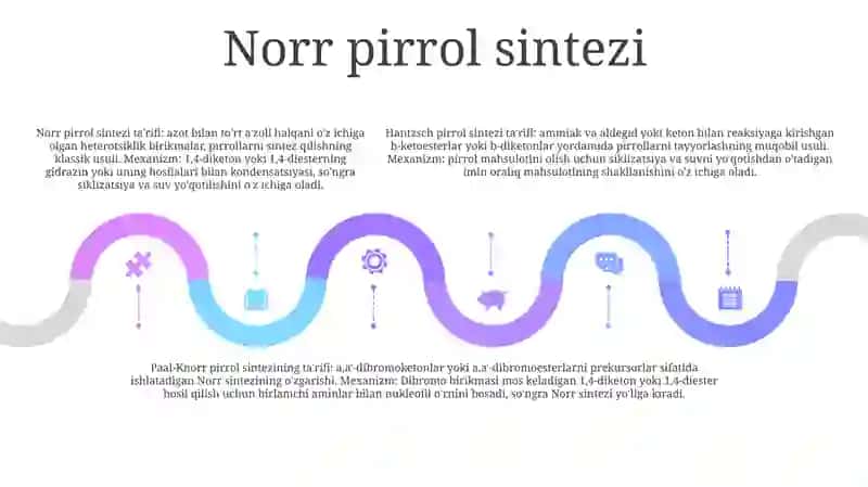 Pirrolning Olinish Usullari 4