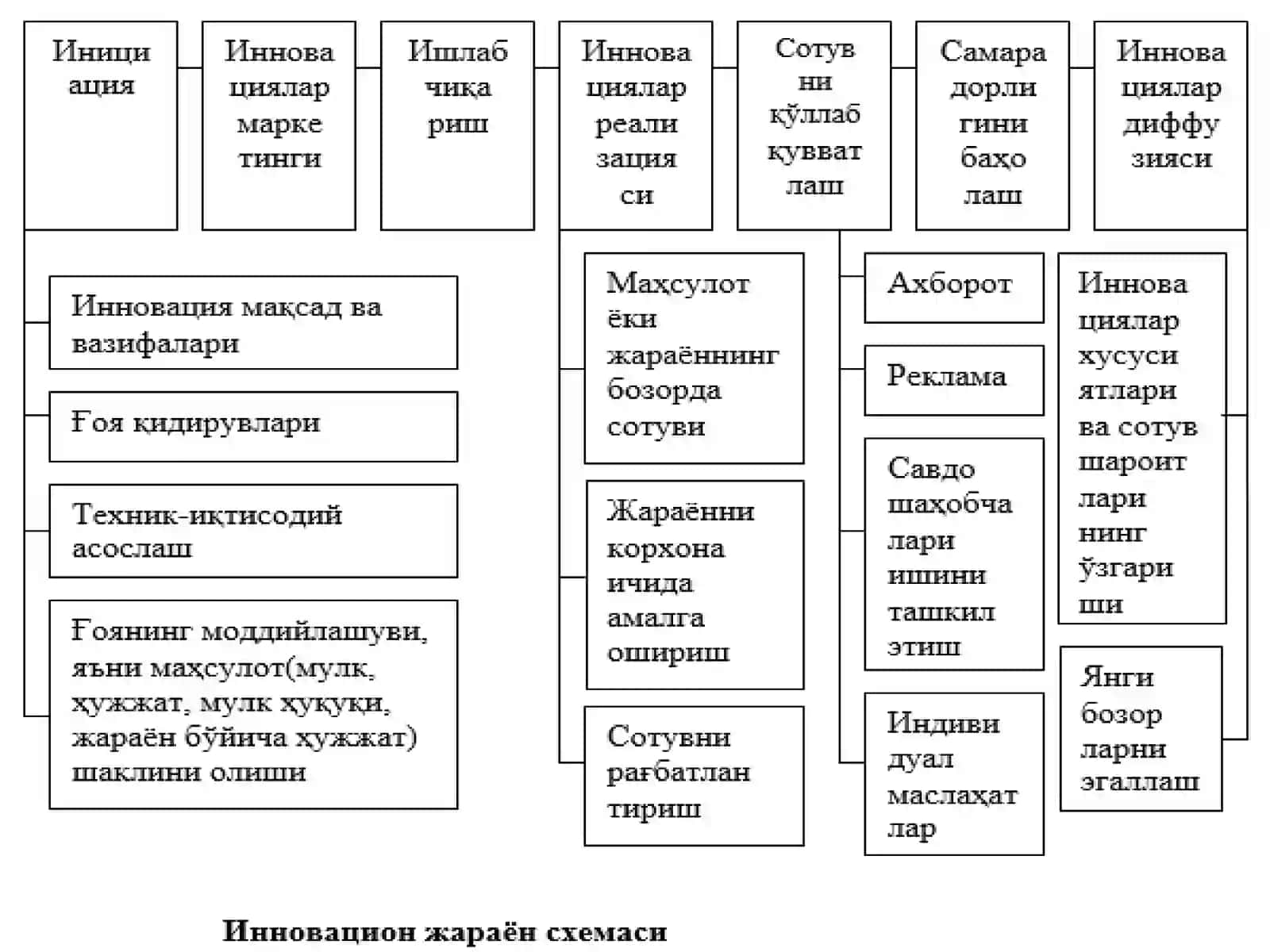 Инновация 4