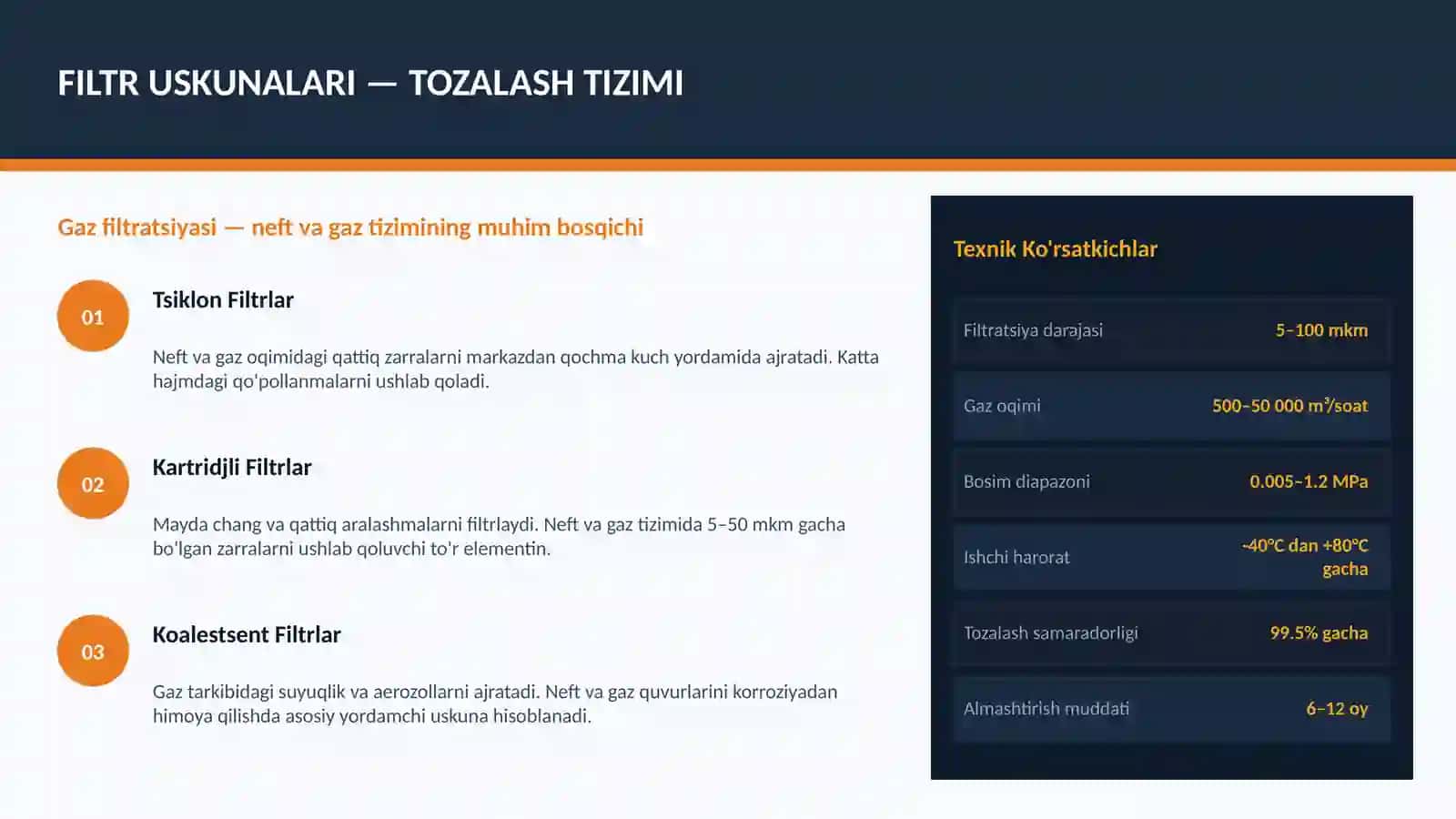 Gaz bosimini rostlavchi punktlarining yordamchi uskunalari prezentatsiya 4
