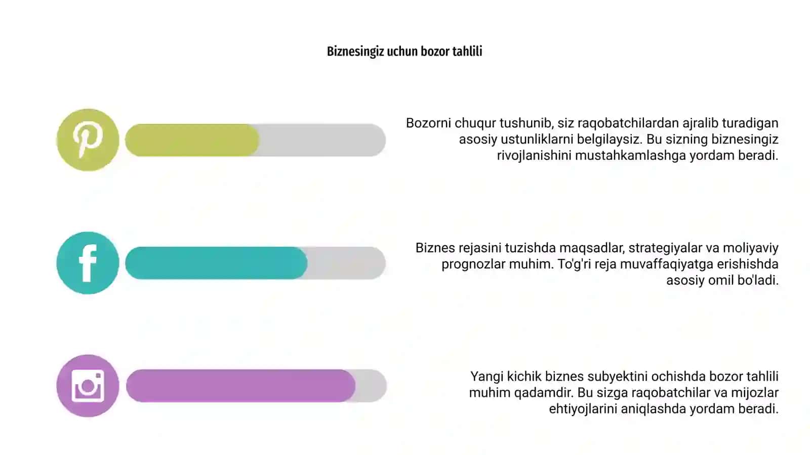 Yangi kichik biznes subyektini ochish va uning biznes rejasini tuzish SHOP Talaba: Mirshodbek O'qituvchi: 4