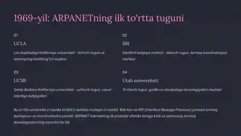 Kompyuter tarmoqlarining tarixi va qo'llaniladigan texnologiyalari 4