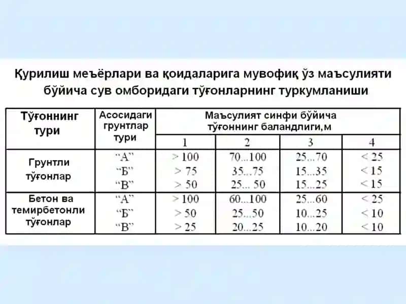 Гидротехника иншоотлари фанидан 4
