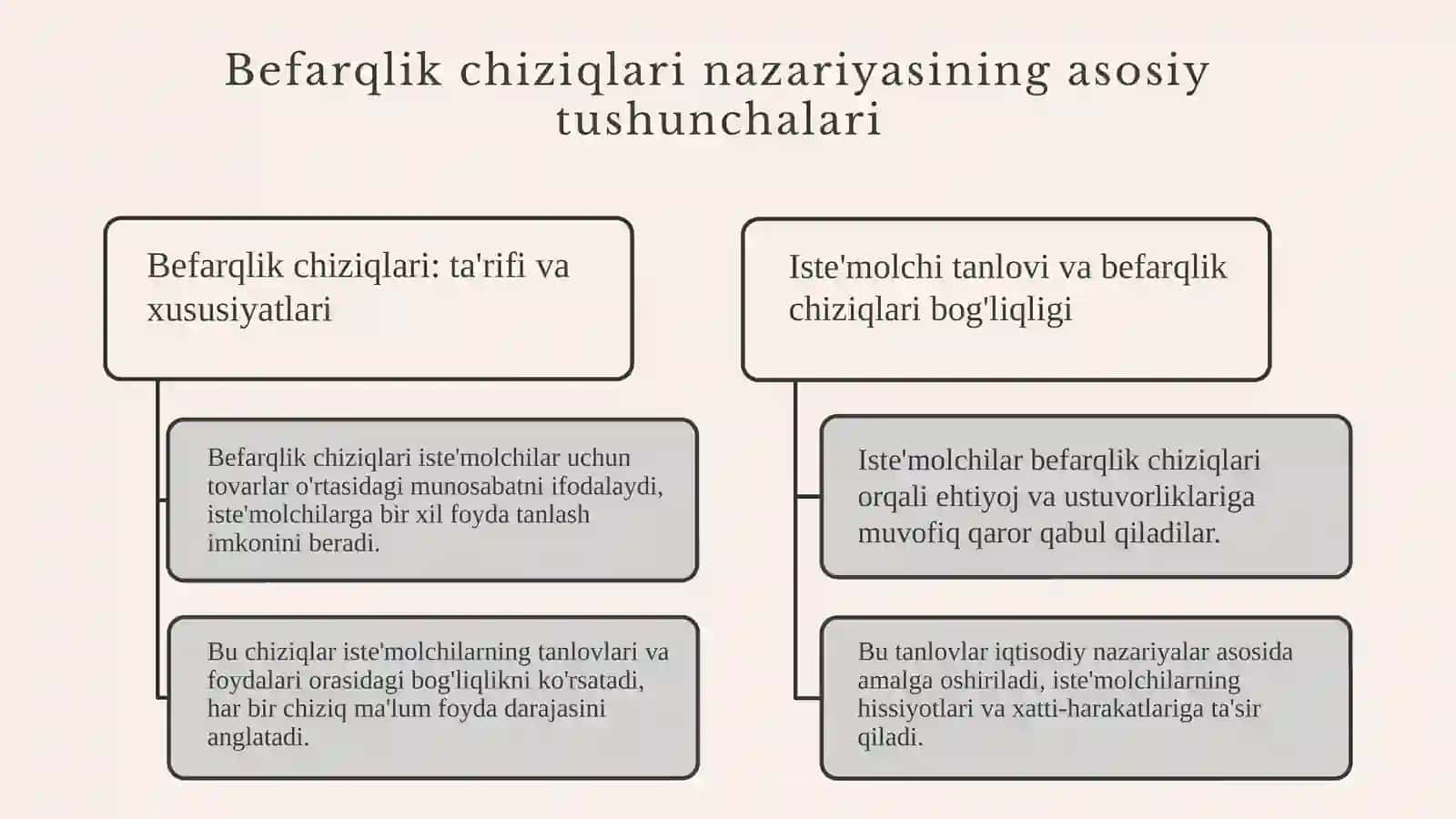 Befarqlik chiziqlari xaritasi nazariya va amaliyot 4