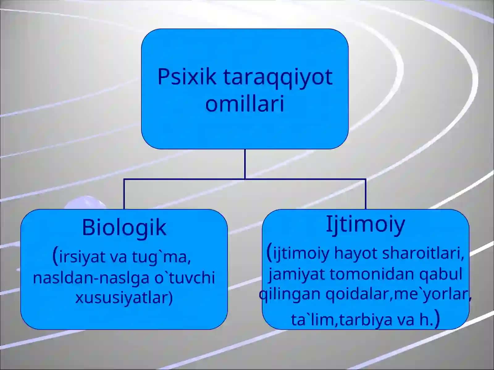 NORMAL VA NUQSONLI RIVOJLANISHNING UMUMIY, O’ZIGA XOS QONUNIYATLARI 4