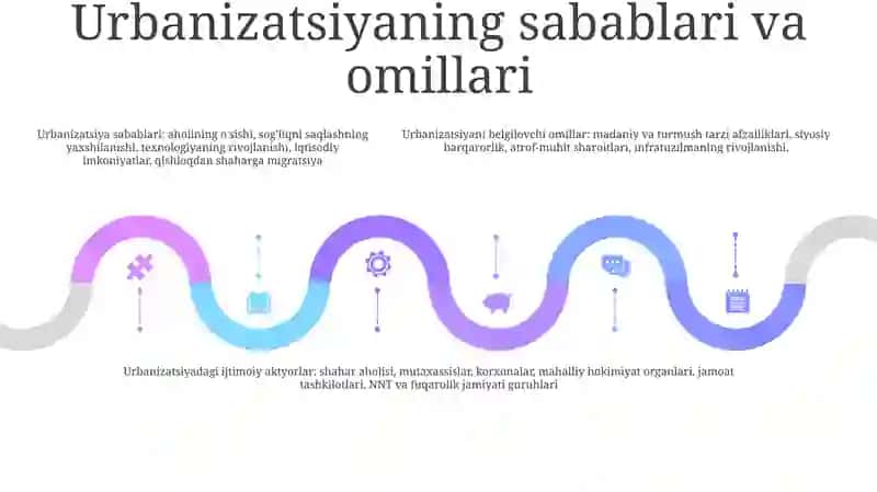 Urbanizatsiyaning Sotsial Subyektlari 4