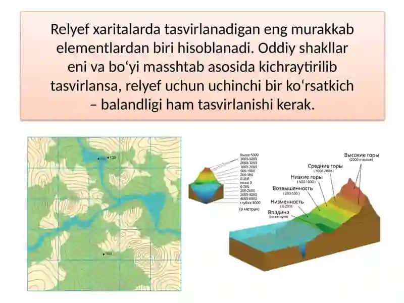 Relyefning Xaritalarda Gorizontallar Bilan Tasvirlanishi 4