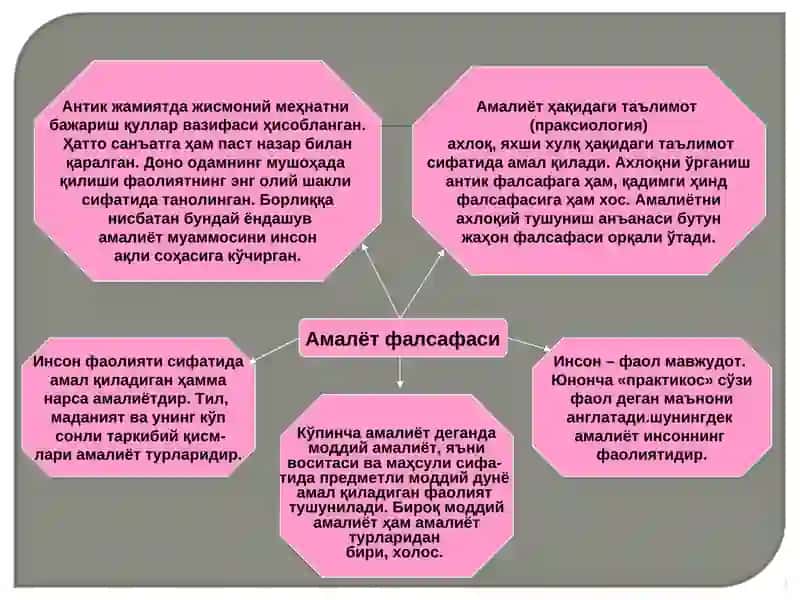 НАЗАРИЯ ВА АМАЛИЁТНИНГ БИРЛИГИ 4