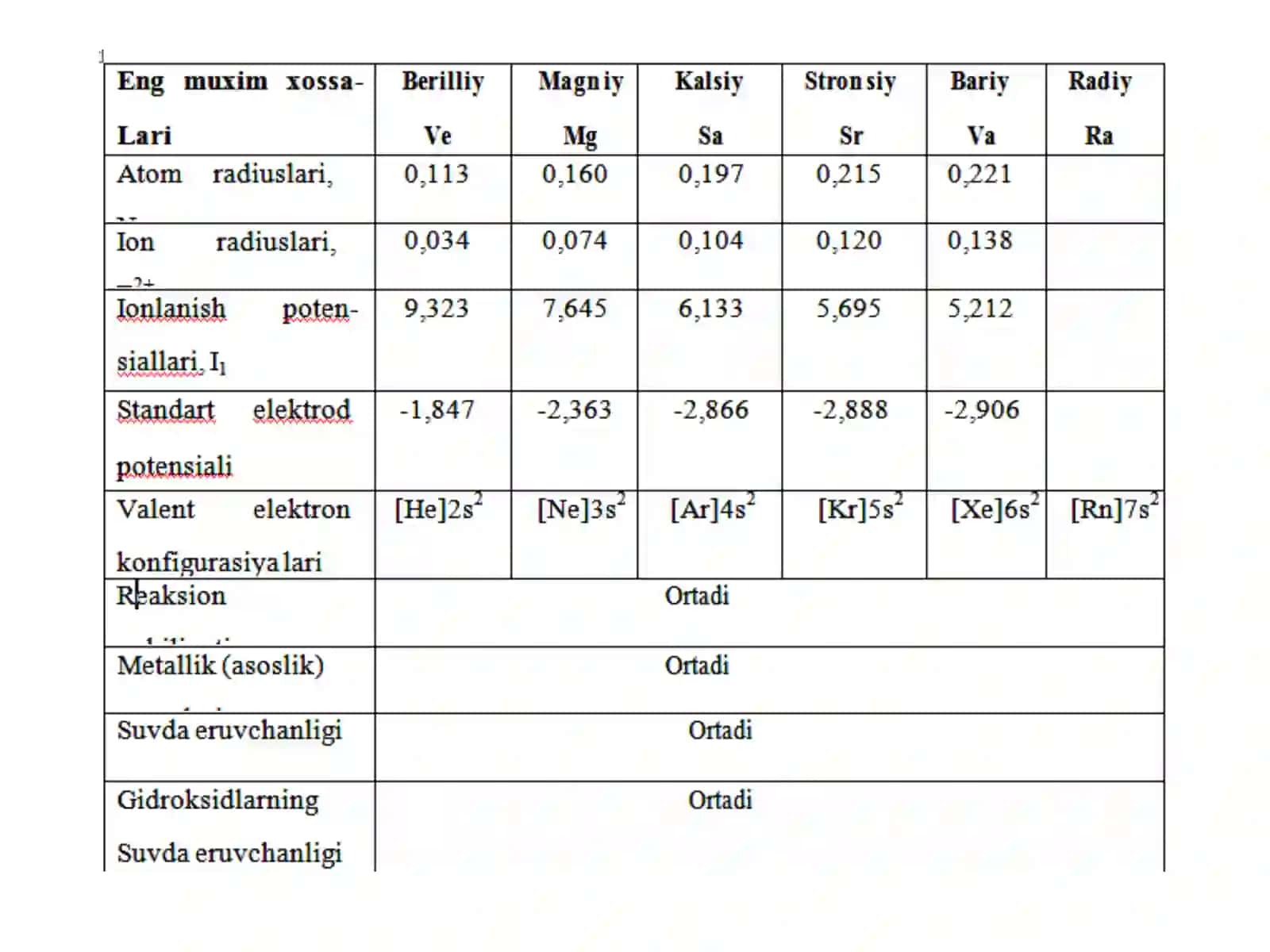 Davriy sistemaning II gruppasi elementlari 4