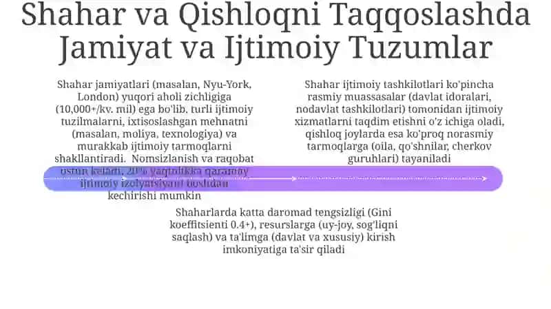 Iqtisodiy Manzara: Shahar va Qishloq 4