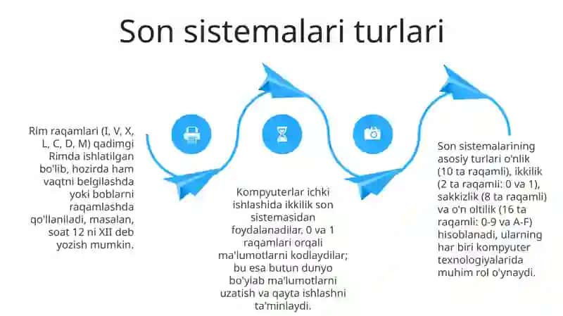 Axborot turlari va sanoq sistemalari 4