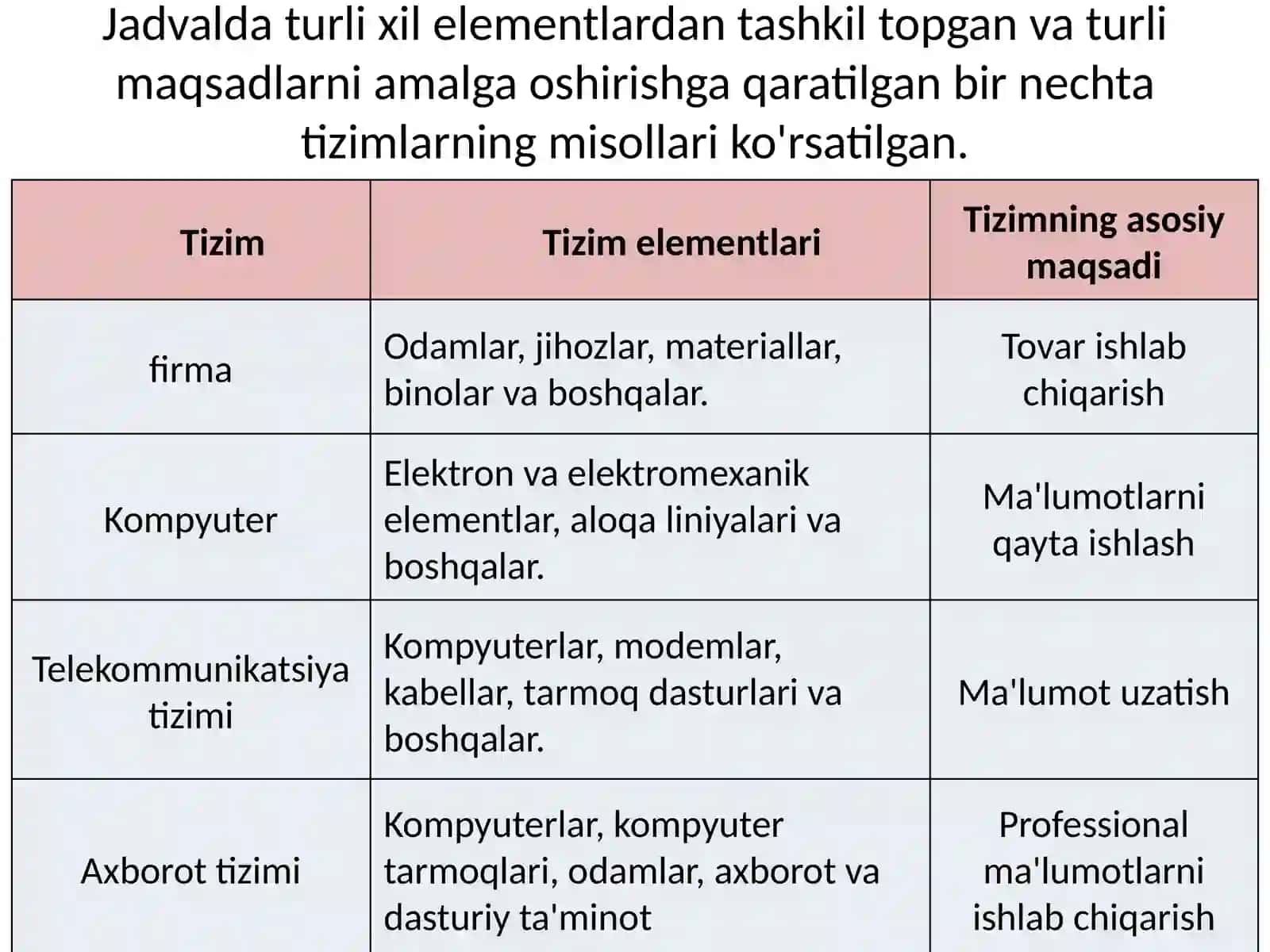 Axborot tizimlari 4