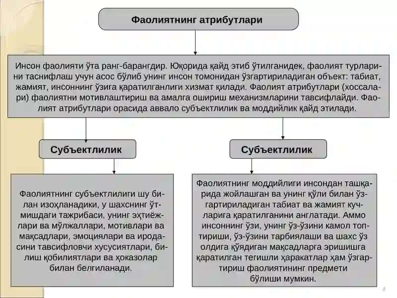 Фаолият фалсафаси (Праксиология) 4