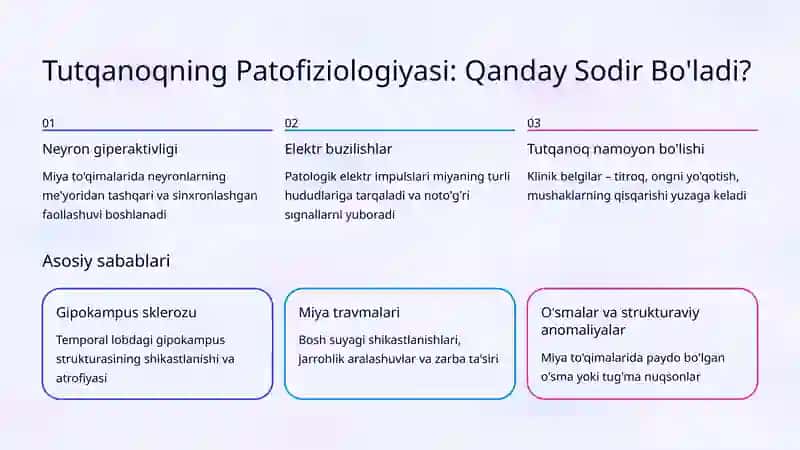 Epileptik Tutqanoq Propedevtikasi 4