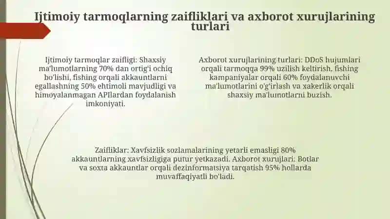 Ijtimoiy tarmoqlarda axborot xurujlari va tahdidlar 4