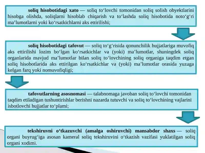 Kameral soliq tekshiruvi, uni tashkil qilish va o‘tkazish mexanizmi 4