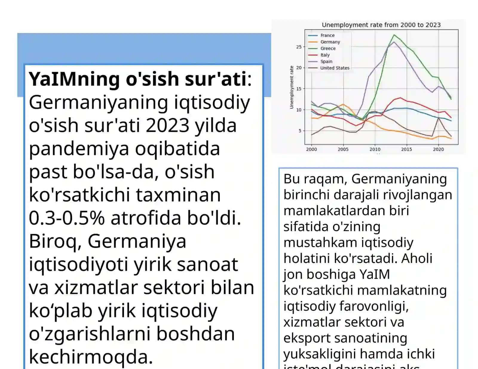 Germaniyadavlatining makroiqtisodiy ko‘rsatkichlari 4