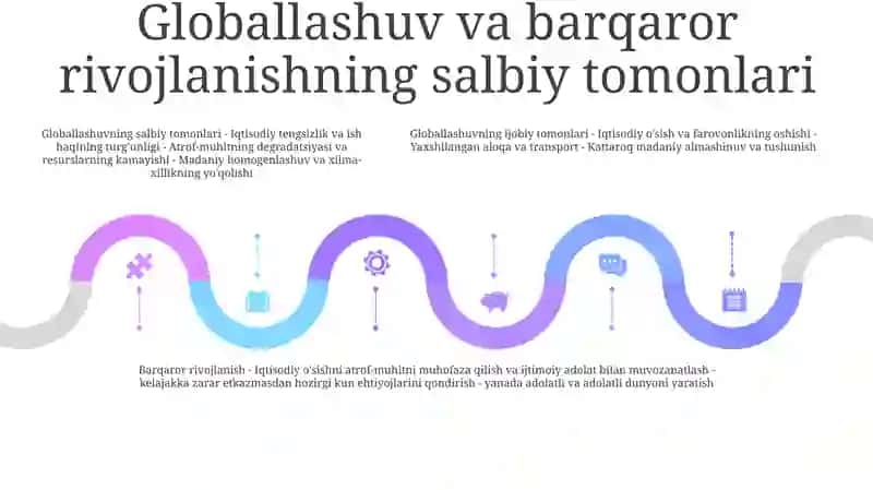 Barqaror Taraqqiyotni Ta'Minlashda Globallashuvning Ijobiy Va Salbiy YoʻNalishlari Foydalanilgan Adabiyotlar RoʻYxati 4