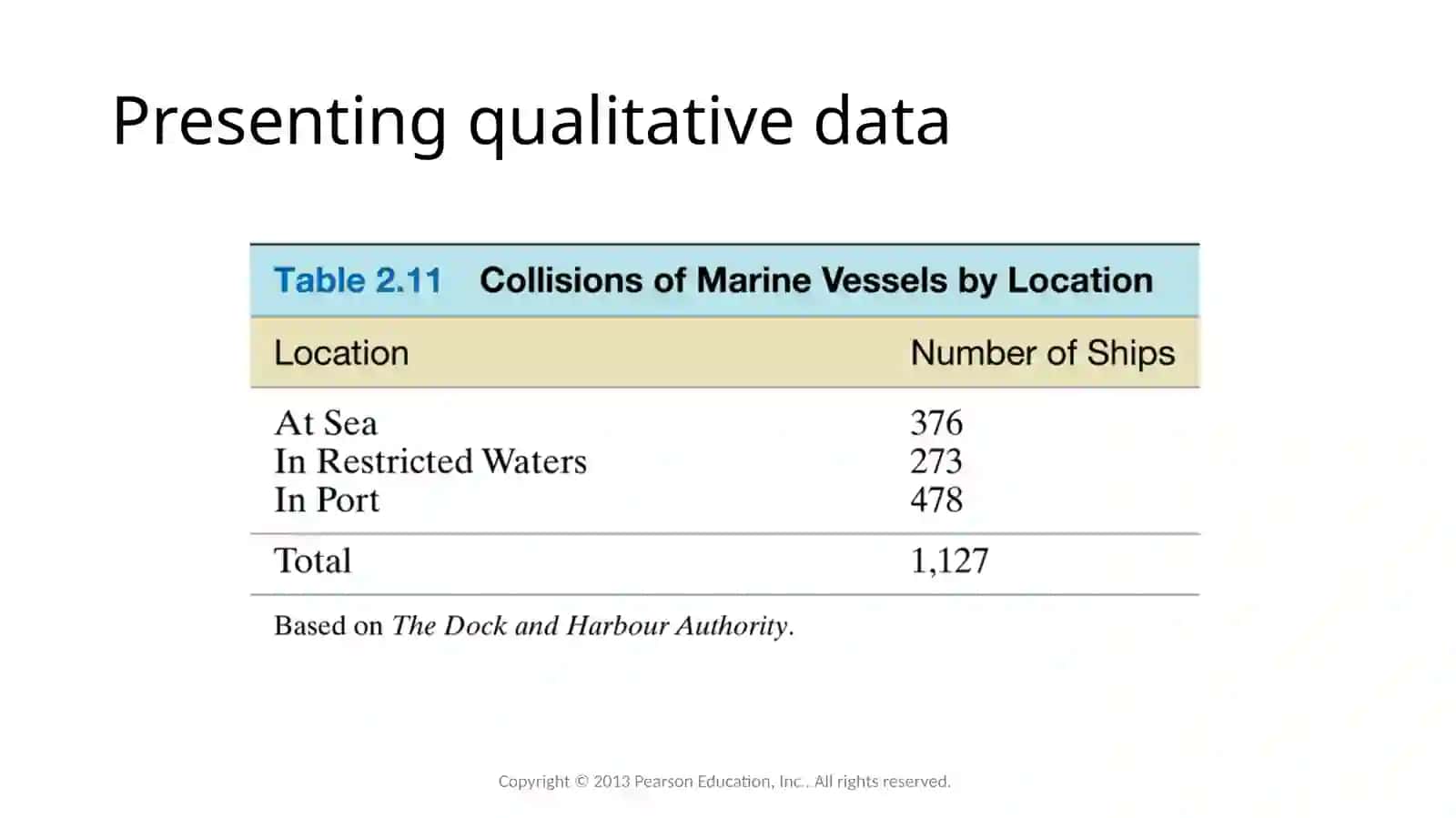 Presenting and describing your data 4