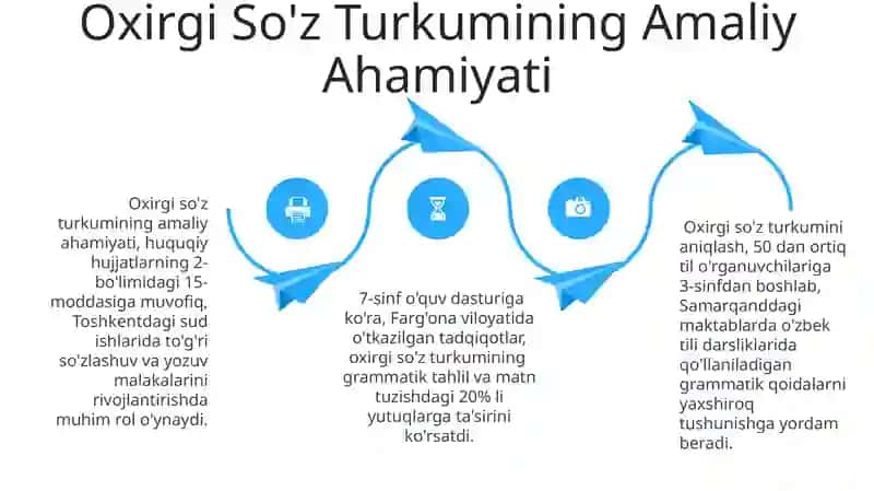 So'nggi So'z Toifasi Ta'rifi 4