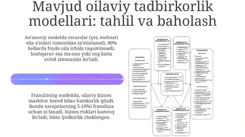 Qishloq joylarda oilaviy tadbirkorlikni rivojlantirishning innovatsion modeli 4