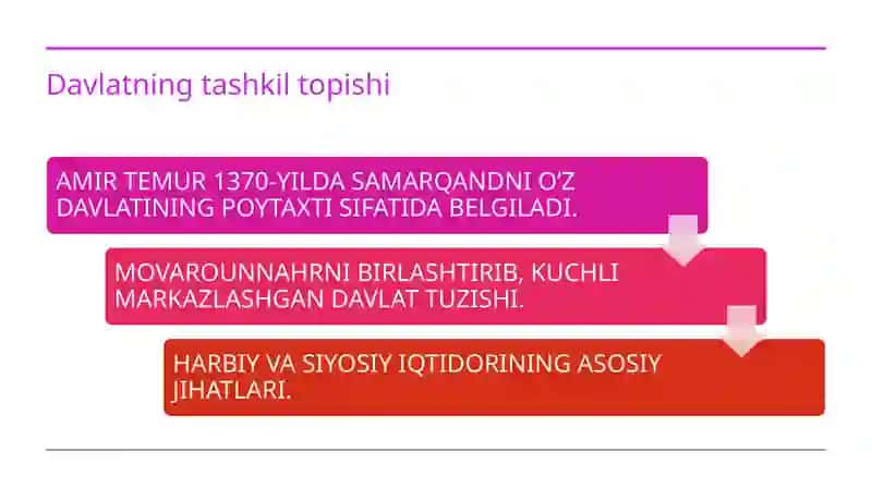 Amir Temur buyuk davlat arbobi 4
