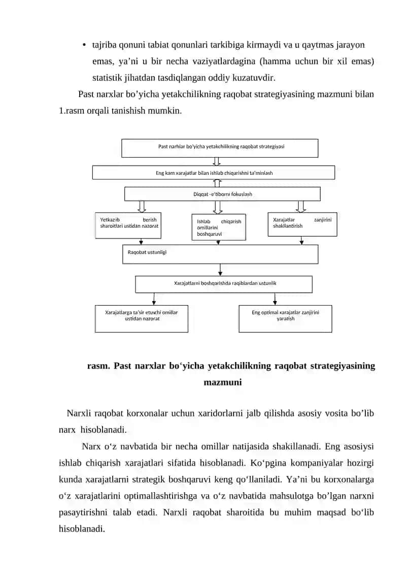 Past narxlar bo’yicha liderlik strategiyasi 4