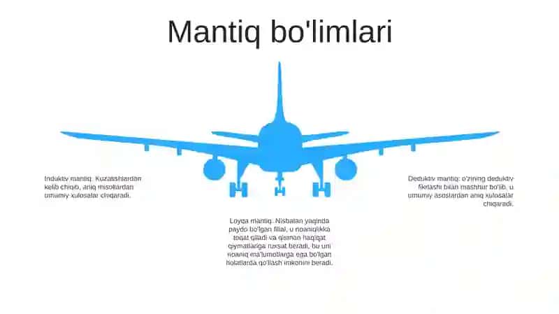 Mantiq Tafakkur Shakllari Va Qonunlarini O'Rganuvchi Fan Sohasi Sifatida 4