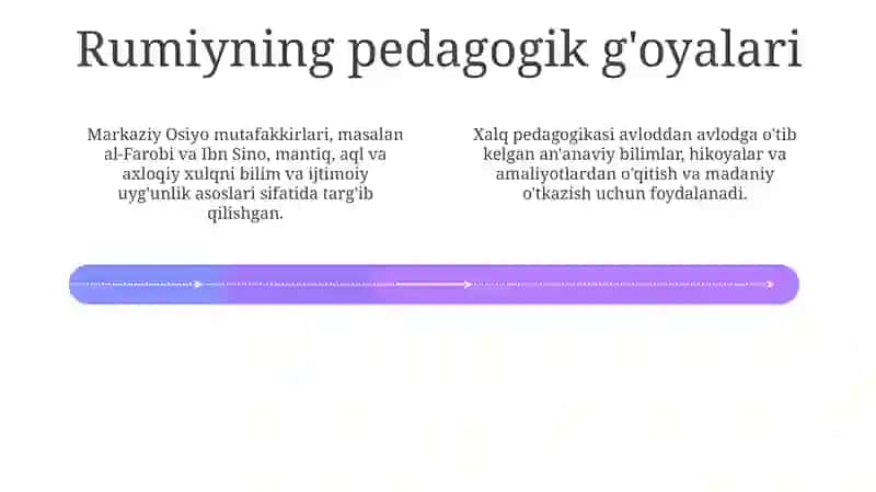 Markaziy Osiyo Xalq Pedagogikasining Merosi va Zamonaviy Ahamiyati 4