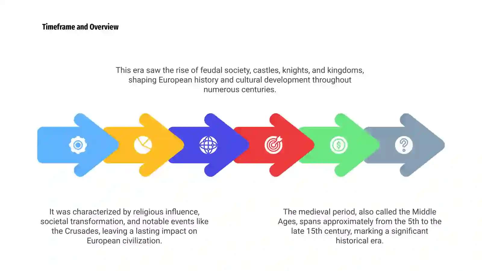 Introduction to the Medieval Period 4