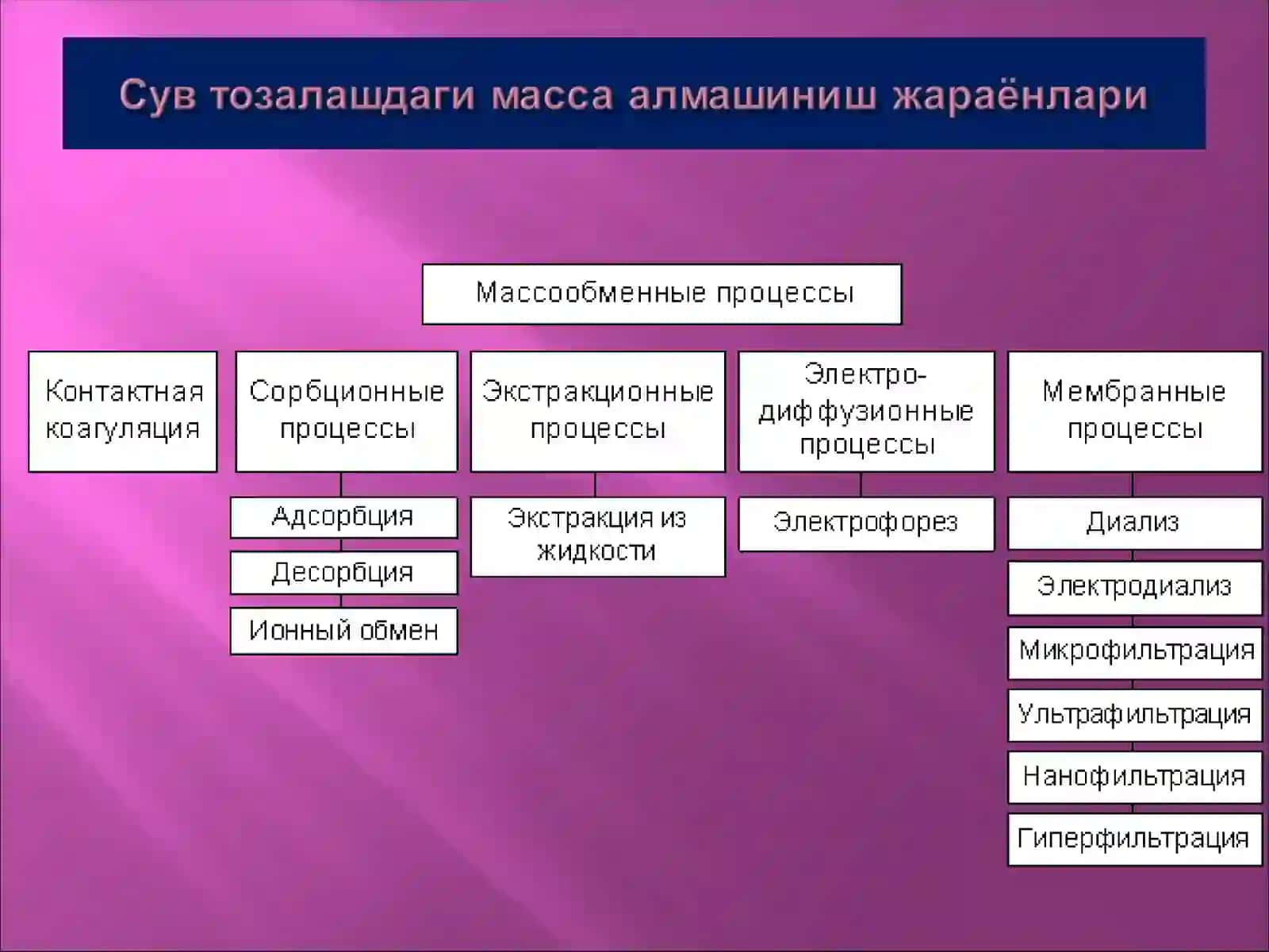 Масса алмашиниш асослари 4