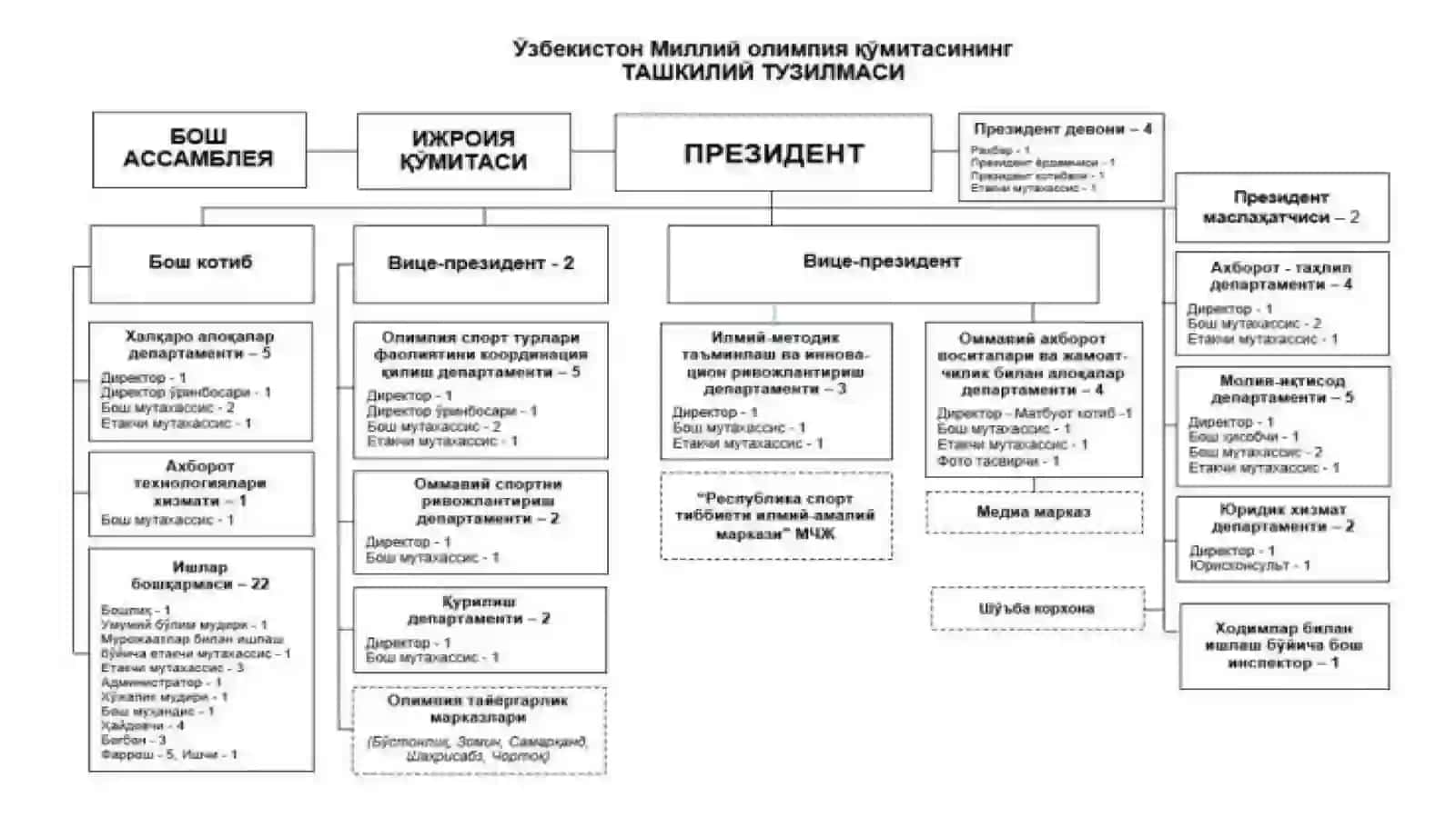 Jismoniytarbiyavasportfaoliytinitahlilqilishningmatematikstatistikausullari 4