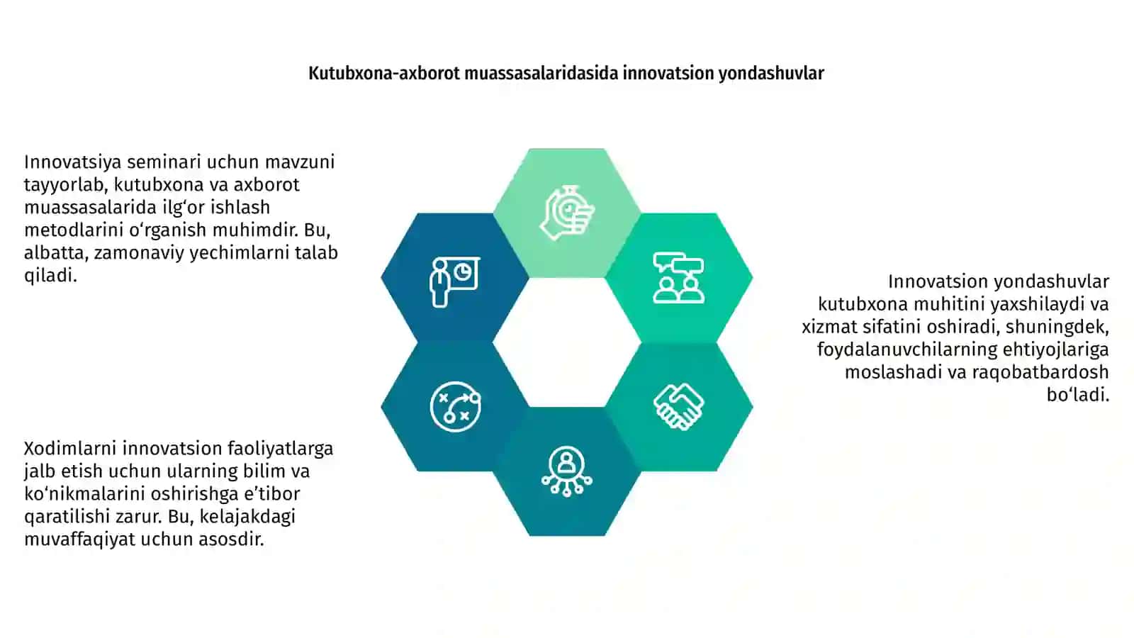 Innovatsiyadan seminar tayyorlash 4
