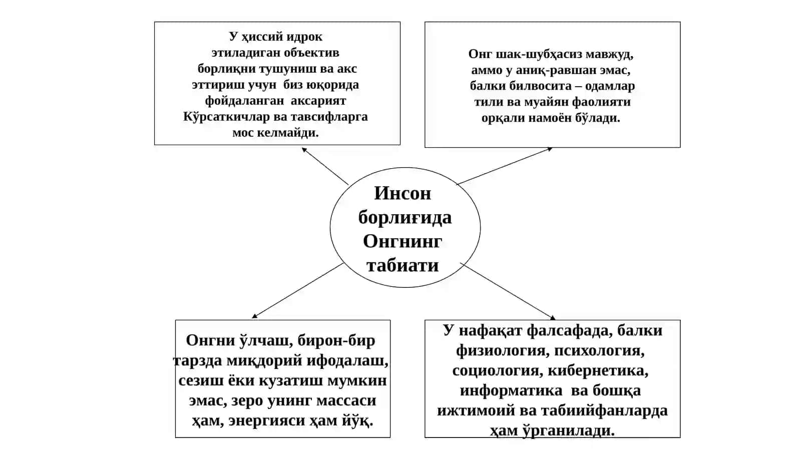 Inson falsafasi(Falsafiyantropologiya) 4