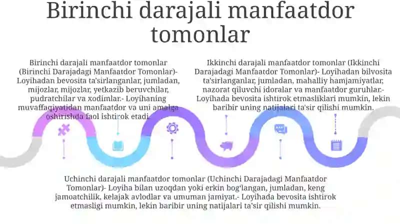 Birinchi Va Ikkinchi Darajadagi Manfaatdor Tomonlar 4