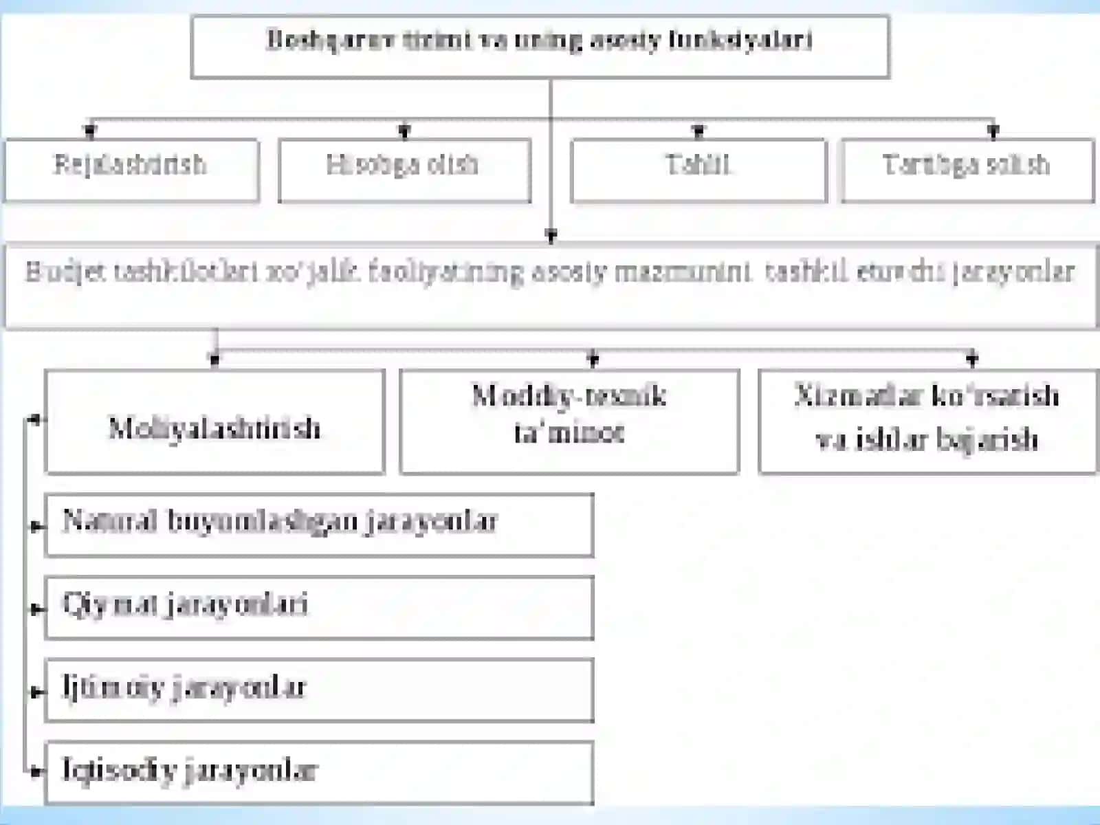 2017-yilda O’zbekistonningkeng qamrovli iqtisodiyrefotmalari 4