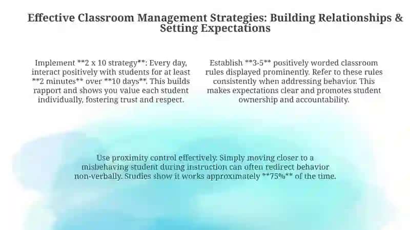 Classroom Management and Learning Environment 4