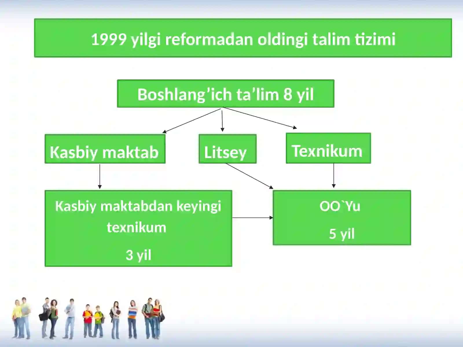 Polsha ta’lim tizimi 4
