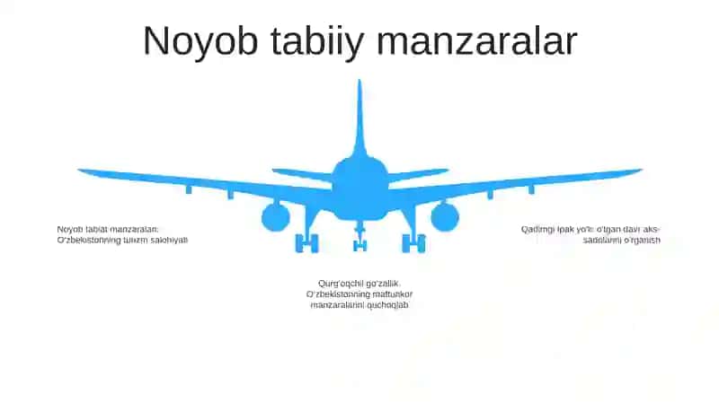 Oʻzbekiston Turizm Salohiyati 4