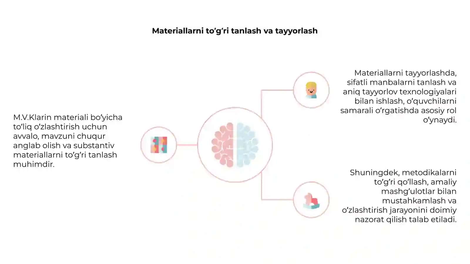 M.V.Klarin materiali bo’yicha to’liq o’zlashtirish metodikasi 4