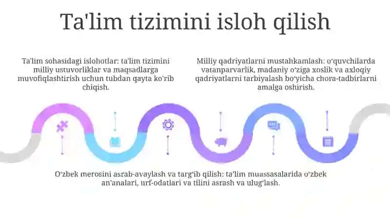 Milliy Qadriyatlarni Tiklash Borasida Amalga Oshirilgan Islohotlar 4