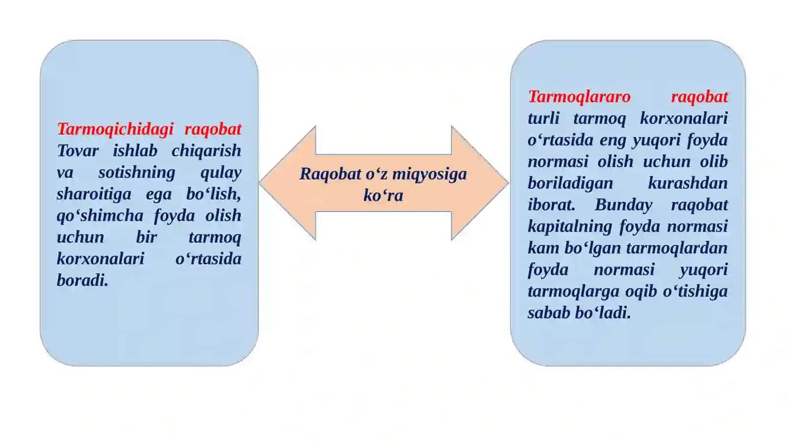Iqtisodiyotda monopolizmga qarshi siyosat va raqobatni rivojlantirish 4