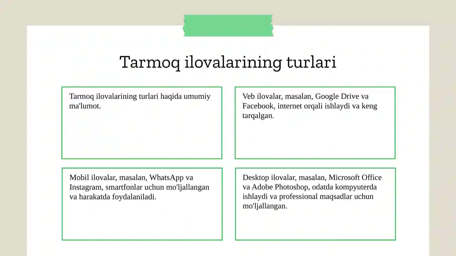 Tarmoq ilova va texnologiyalarining umumiy tushunchalari 4