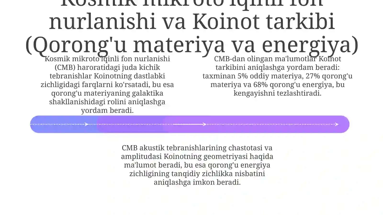 Olamning hozirgi zamon fiziktasavvuri 4
