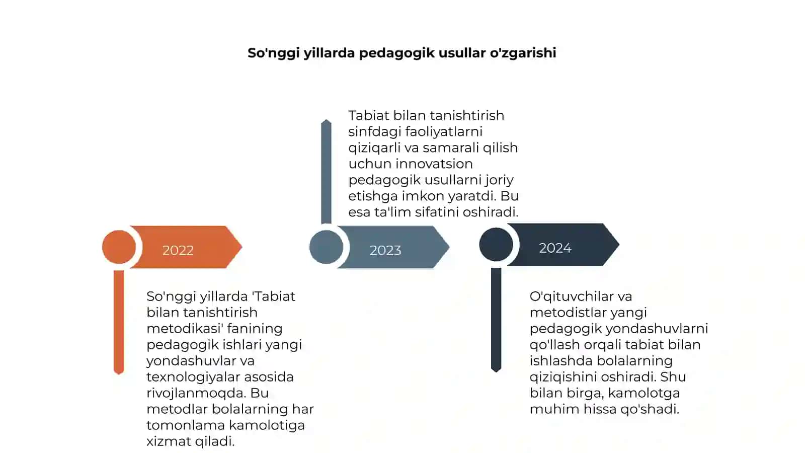 Tabiat bilan tanishtirish metodikasi 4