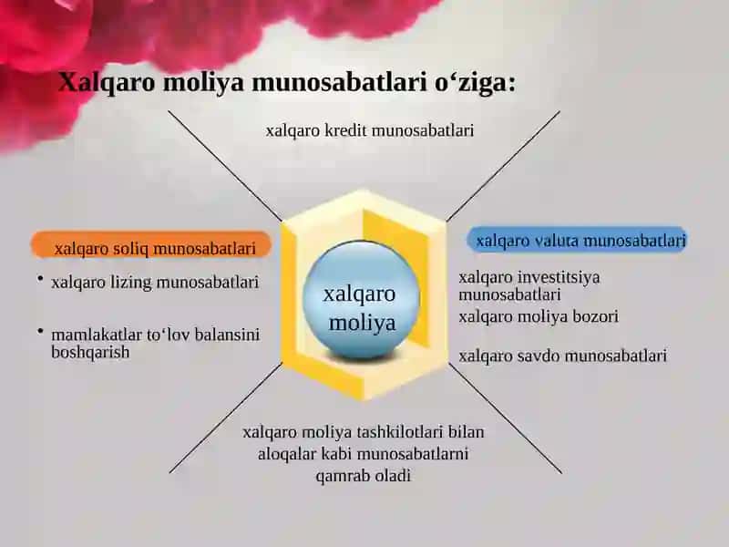 Xalqaro moliya 4