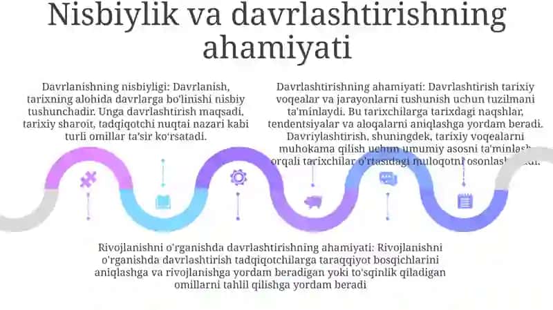 Falsafa Taraqqiyotini Davrlashtirishning Nisbiyligi Va Ahamiyati 4
