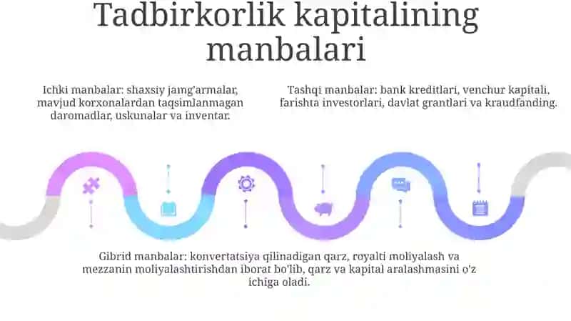 Tadbirkorlik Faoliyati Va Tadbirkorlik Kapitali 4