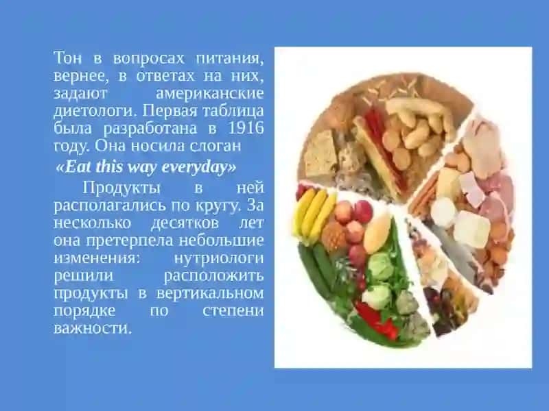 Здоровый образ жизни. Правильно питаемся 4