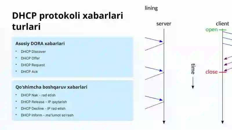 DHCP ishlash tamoyillari va Cisco Packet Tracer da DHCP serverni sozlash 4