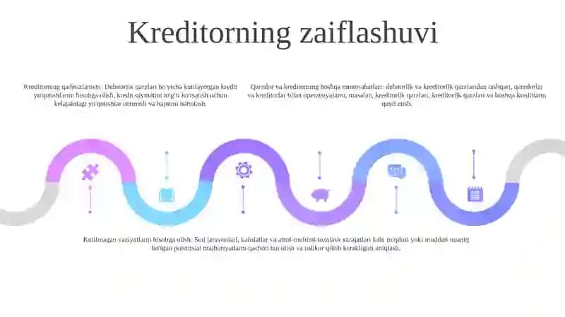 Boshqa Turli Debitor Va Kriditor Majburiyatlari Bo'Yicha Hisoblashuvlar Hisobi 4